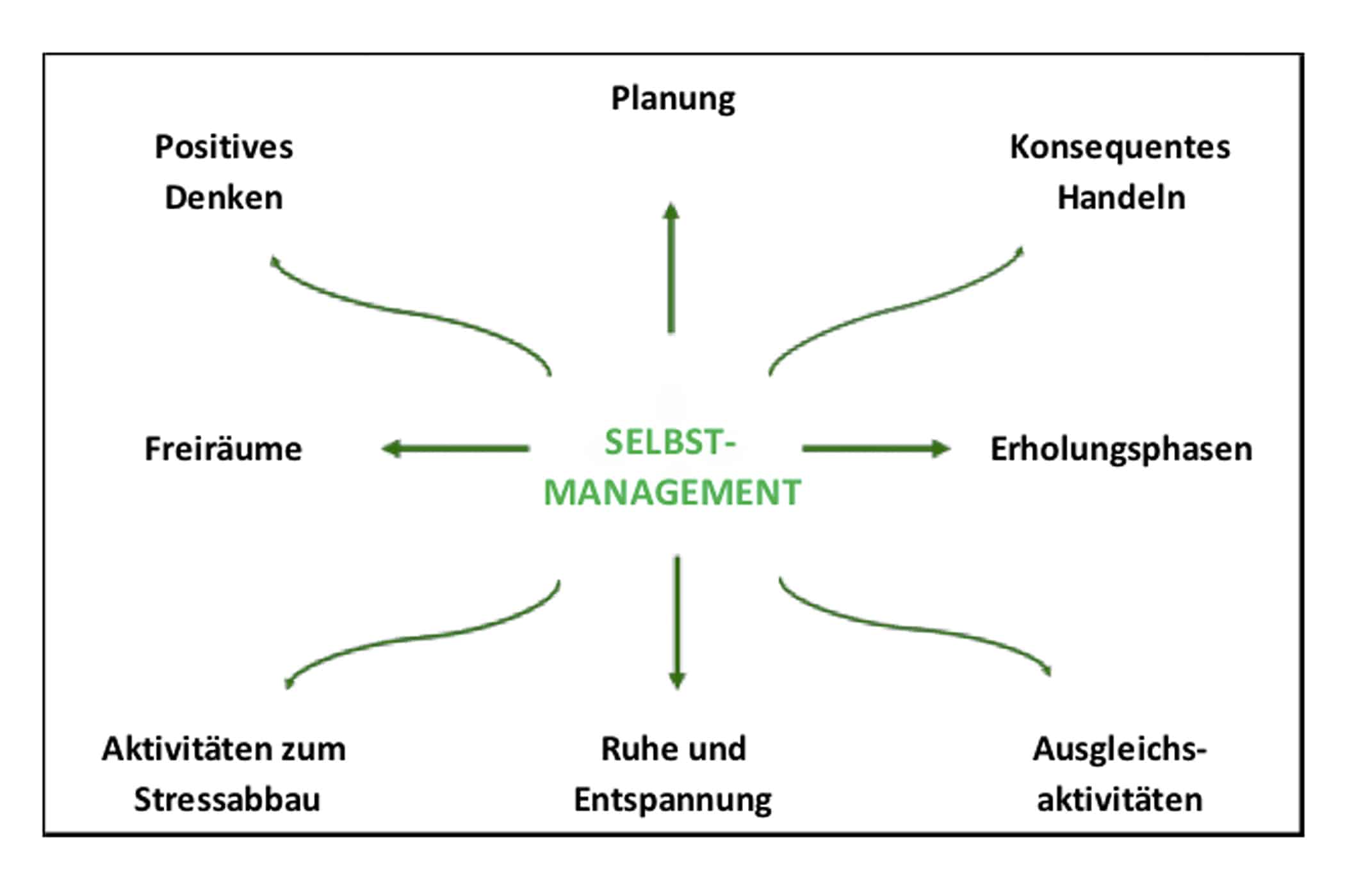 selbstmanagement - medien-tools, management, gruendung, gastronomie Bin ich ein Unternehmertyp? Exklusives Kapitel aus „So geht erfolgreiche Gastronomie für Quereinsteiger“ von Gerold Dawidowsky