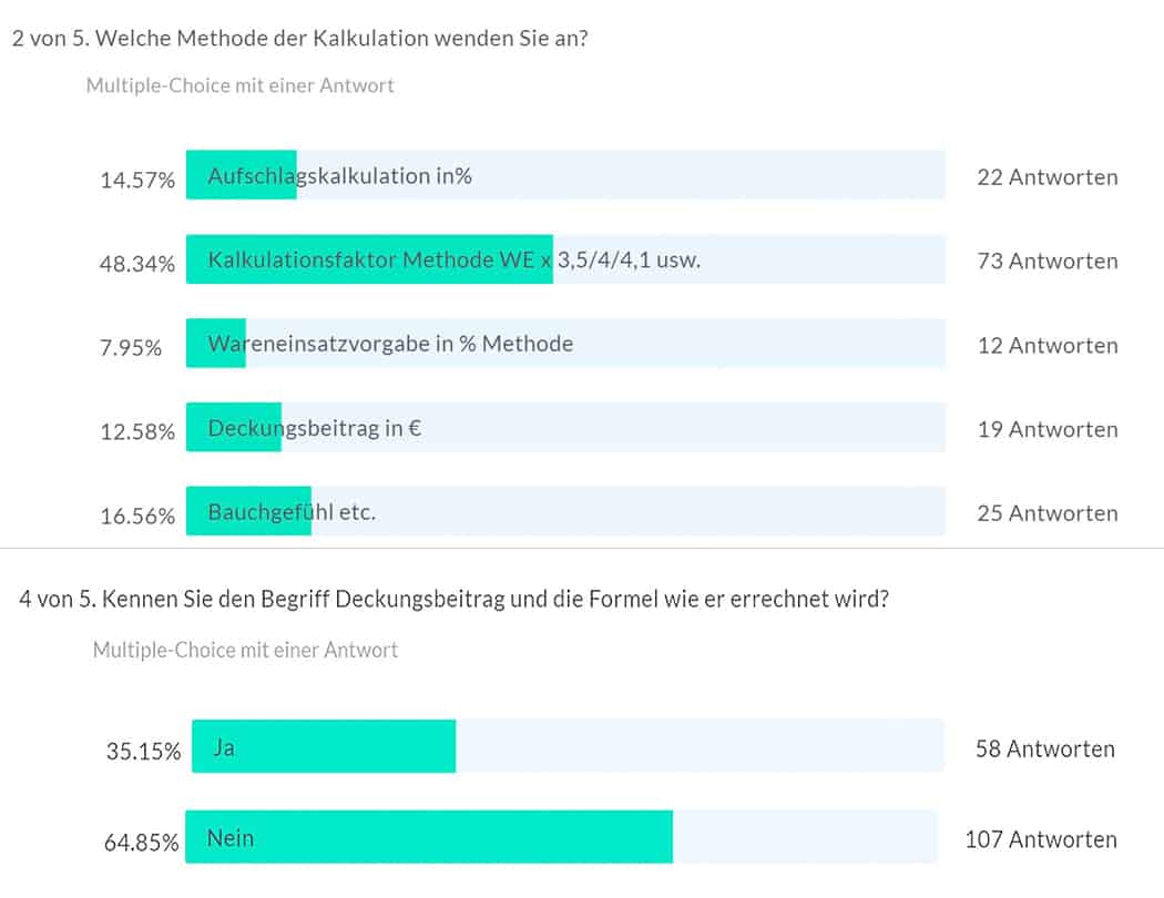 umfrage fbsupport - management, gastronomie Uwe Ladwig, F&B Support: „Speisendiagnose ist eine Gelddruckmaschine“
