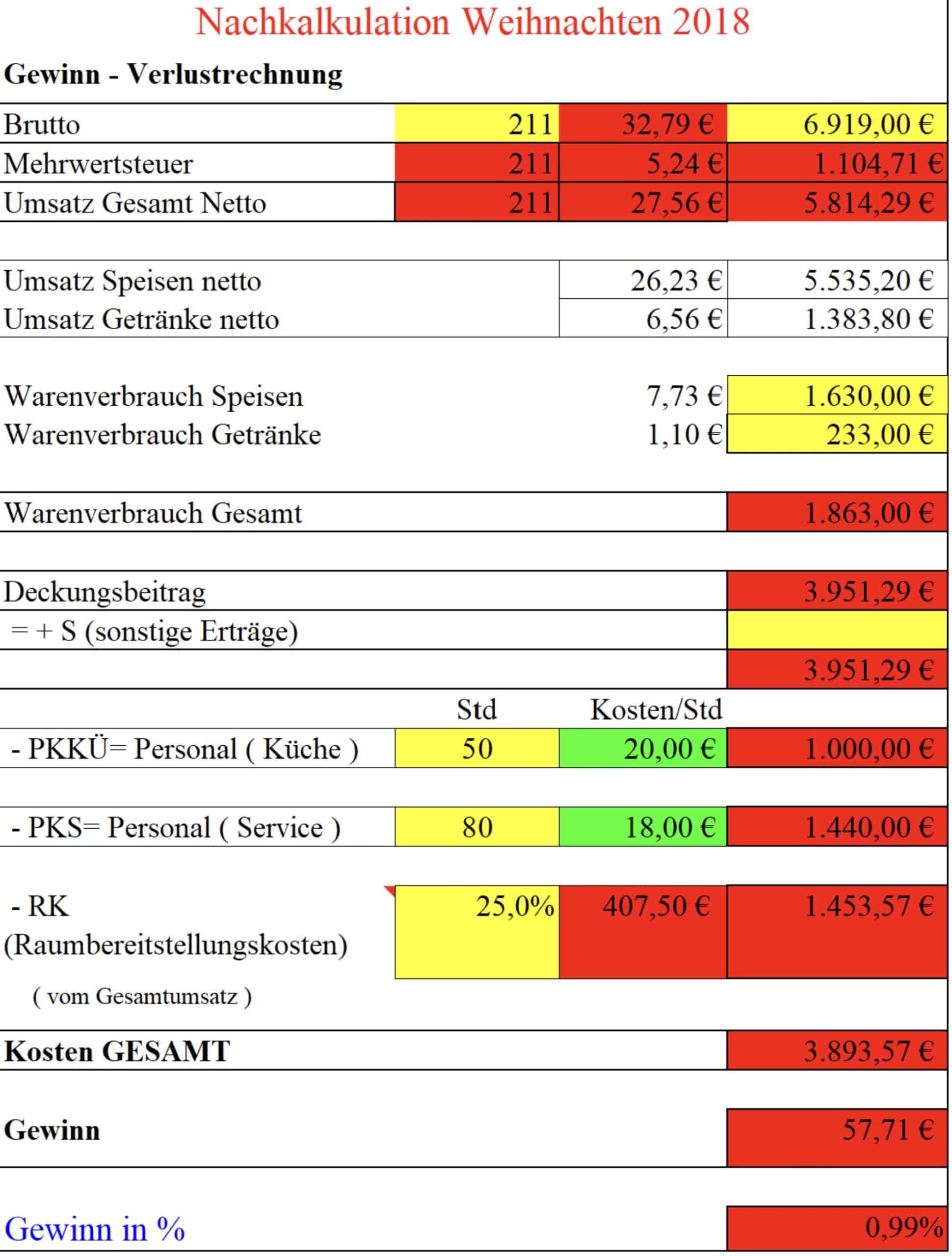 Neues Projekt 3 scaled - management, gastronomie, events Das beste Geschäft in der Gastronomie? All-Inklusiv-Feiern!