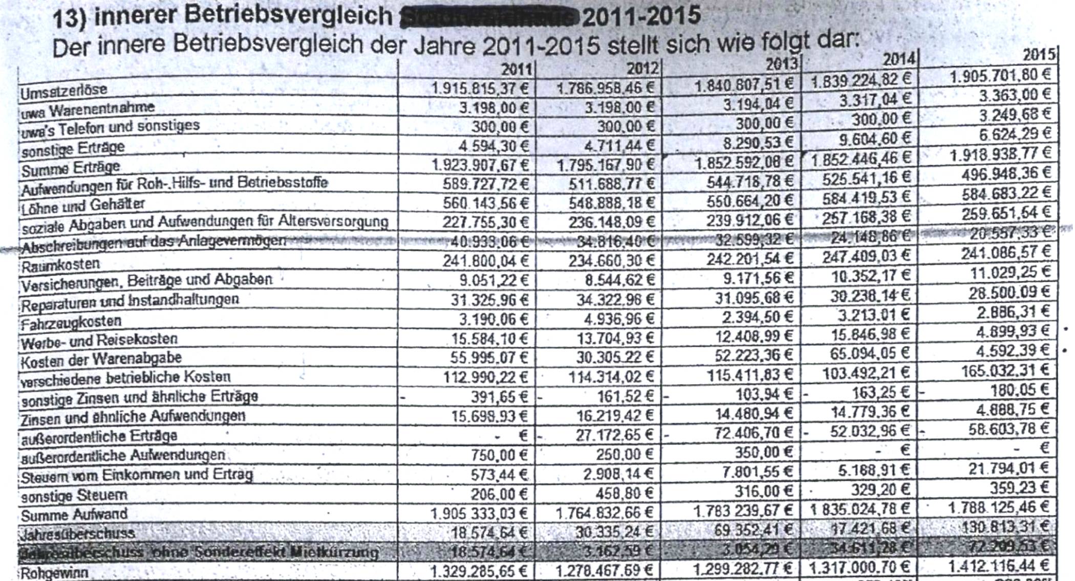 Neues Projekt 5 - management, gastronomie Eine Steuerprüfung und ihre „positiven“ Folgen