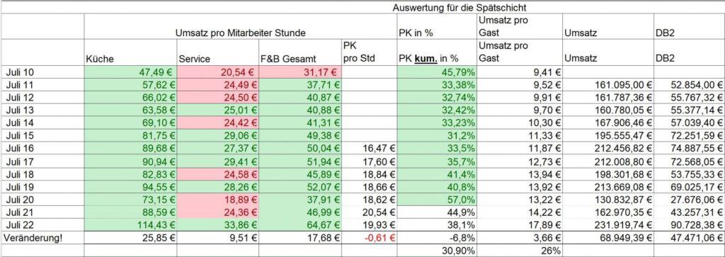 management, gastronomie Super Ergebnis dank Kalkulation mit Gewinner-Deckungsbeitrag! image001 1024x363 - management, gastronomie Super Ergebnis dank Kalkulation mit Gewinner-Deckungsbeitrag!