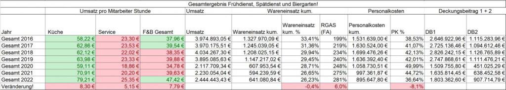 management, gastronomie Super Ergebnis dank Kalkulation mit Gewinner-Deckungsbeitrag! image002 1024x184 - management, gastronomie Super Ergebnis dank Kalkulation mit Gewinner-Deckungsbeitrag!