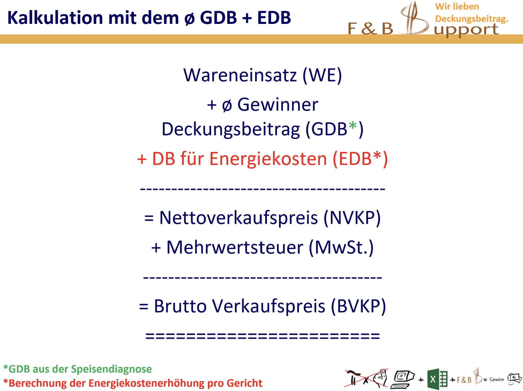 Neues Projekt 21 - management, gastronomie Höhere Energiekosten in der Gastronomie einpreisen – so geht's!