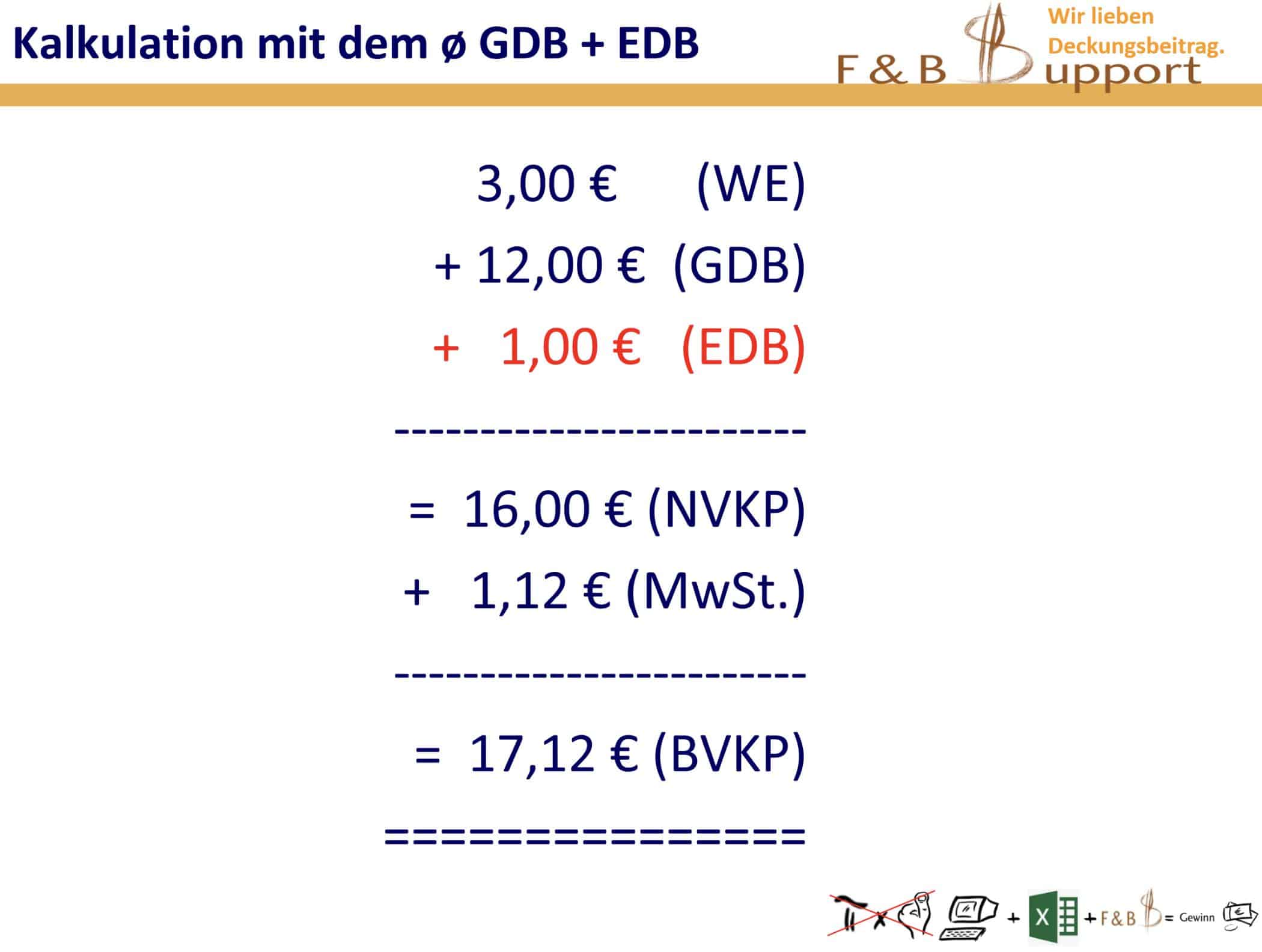 Neues Projekt 22 - management, gastronomie Höhere Energiekosten in der Gastronomie einpreisen – so geht's!