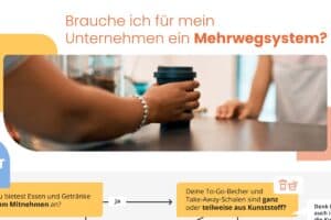 Dish Infografik Mehrwegsystem4 svg 300x200 - Dish-Infografik-Mehrwegsystem4-svg