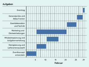 7 3 Gantt 02k 300x227 - 7-3_Gantt_02k