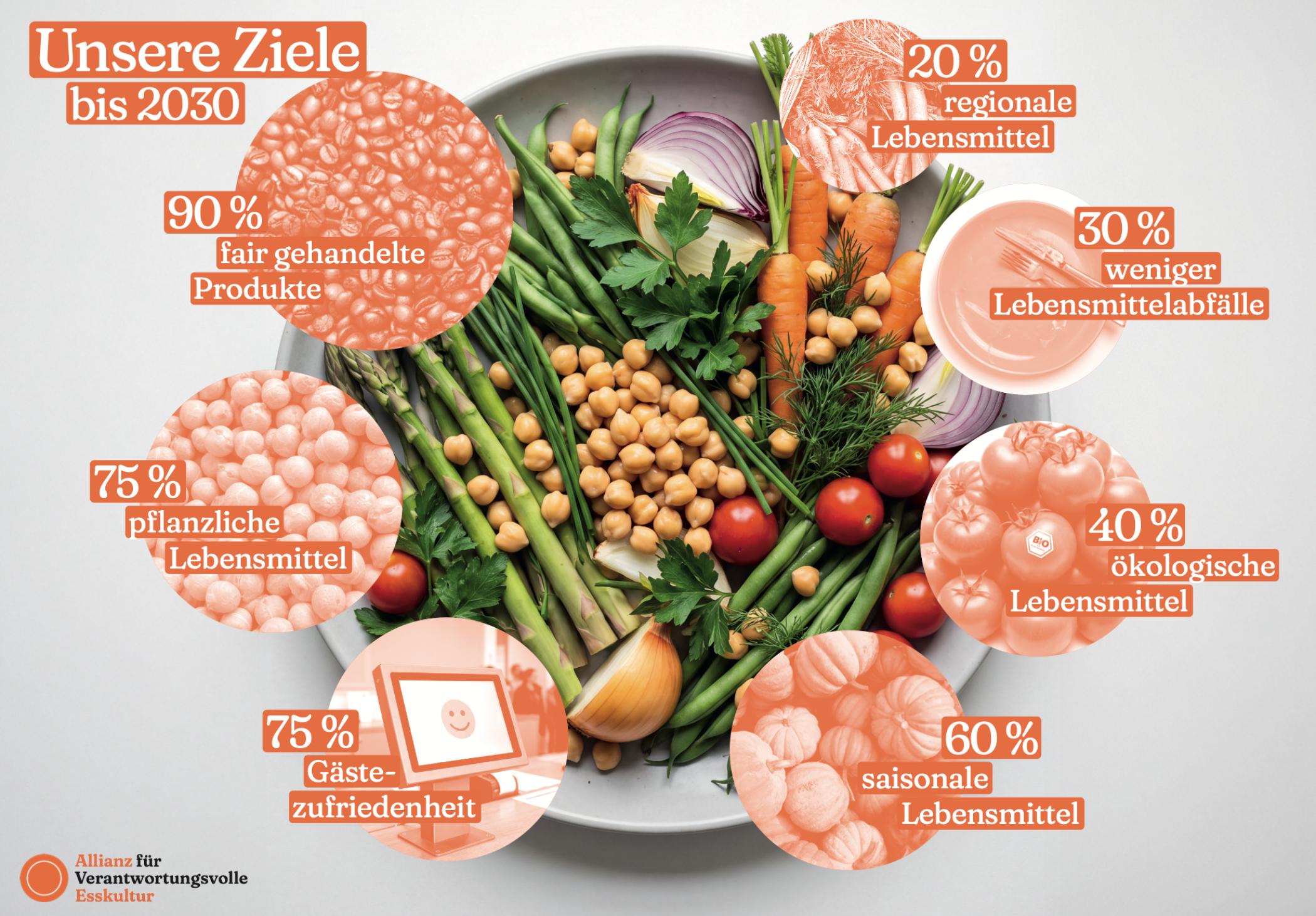 management, gastronomie, food-nomyblog, catering Wie sich die Gemeinschaftsgastronomie selbst transformiert: AVE zieht erste Bilanz image - management, gastronomie, food-nomyblog, catering Wie sich die Gemeinschaftsgastronomie selbst transformiert: AVE zieht erste Bilanz