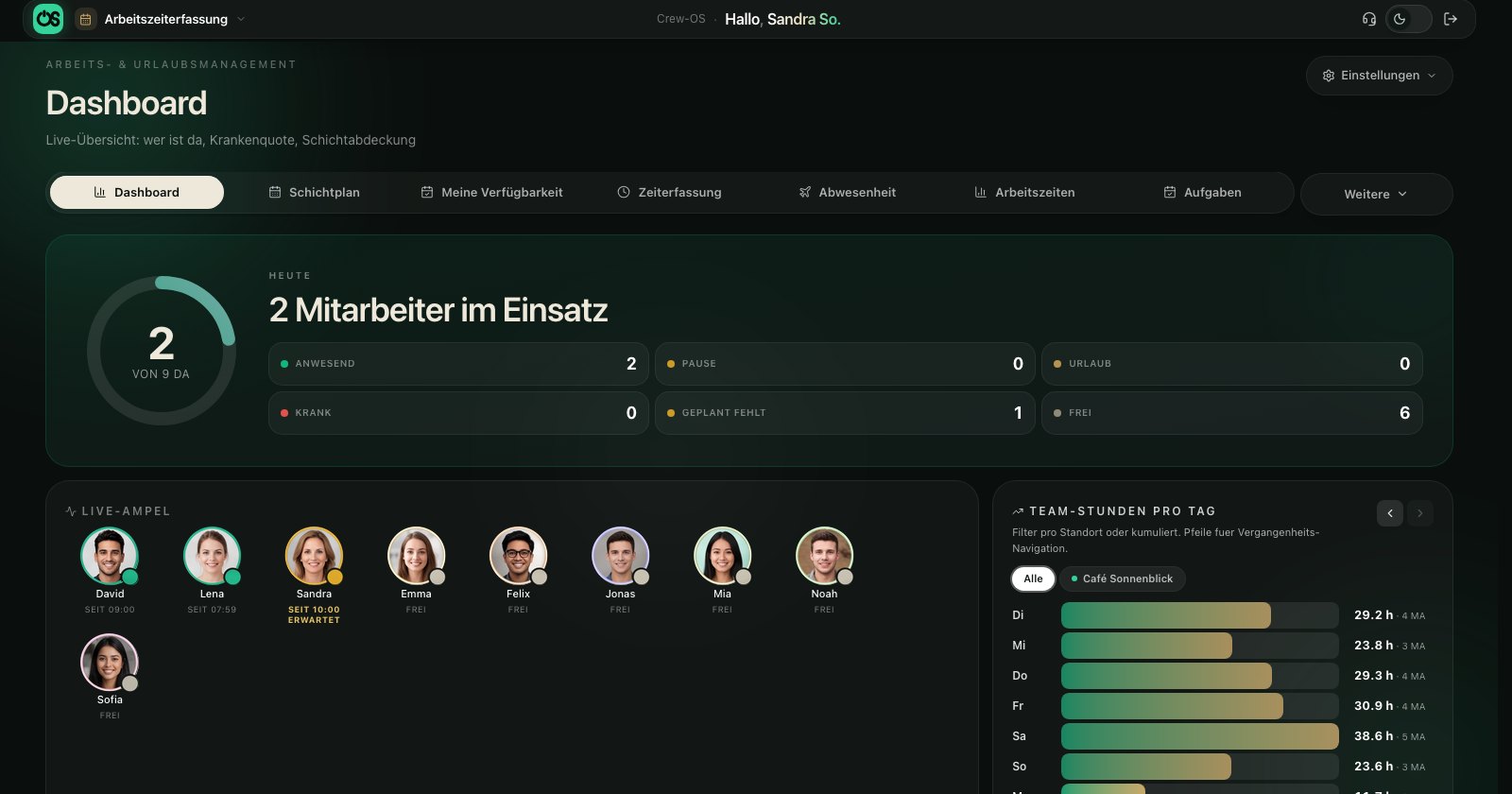 medien-tools, gastronomie Crew-OS: Weniger Papierkram, mehr Zeit für die Gastronomie dashboard fotos echt - medien-tools, gastronomie Crew-OS: Weniger Papierkram, mehr Zeit für die Gastronomie