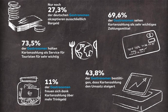 eat pay love - trends, medien-tools, getraenke, gastronomie, food-nomyblog 7 Gastronomie-Trends 2018