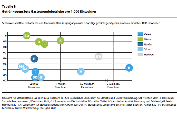 getraenke gastronomie - gastronomie Welchen Wert hat das Nightlife? Die Nachtökonomie blickt auf die Stadt nach acht