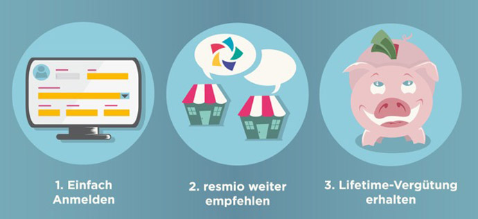 resmio partner programm - medien-tools Empfehlungen zahlen sich aus: resmio startet Partnerprogramm