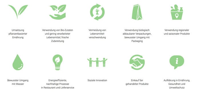 gastronomie, food-nomyblog WeltverbEsserer-Wettbewerb: Mitmachen und Deutschlands nachhaltigstes Restaurant werden! weltverbesserer wettbewerb kriterien - gastronomie, food-nomyblog WeltverbEsserer-Wettbewerb: Mitmachen und Deutschlands nachhaltigstes Restaurant werden!